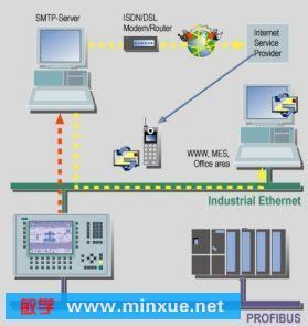 Siemens SIMATIC WinCC flexible 2005 Edition 0406 工業(yè)自動(dòng)化軟件的經(jīng)典選擇