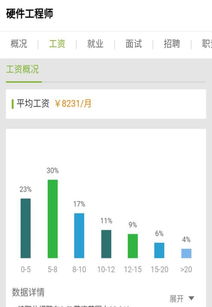 軟硬之間 計算機專業畢業生擇業趨勢解析