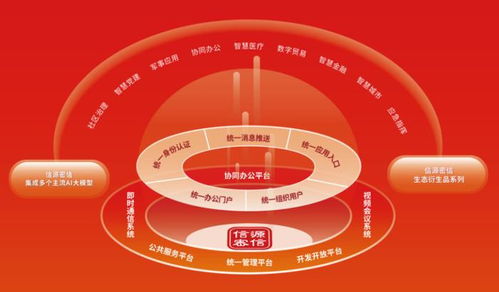 安全牛發布全景圖 北信源覆蓋46項細分領域，持續領跑網絡與信息安全軟件開發